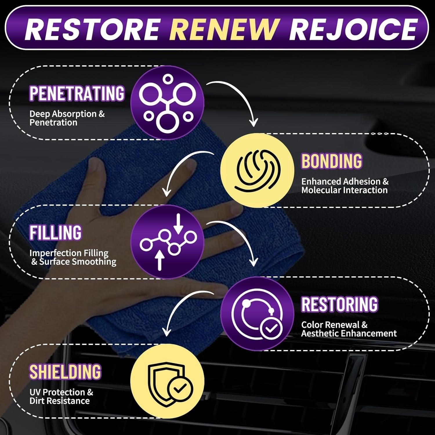 5oz Plastic Restorer Spray – High-Performance UV Protection & Non-Greasy Finish