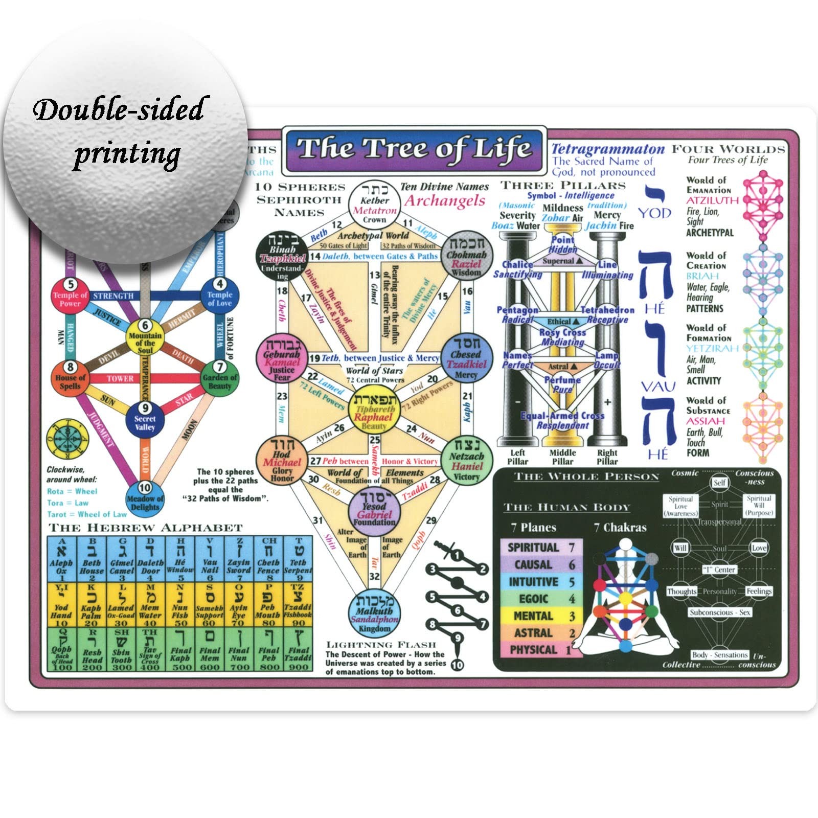 Reference Charts Kabala Tree of Life Chakra Chart arbol 8×11 inches, kabbalah