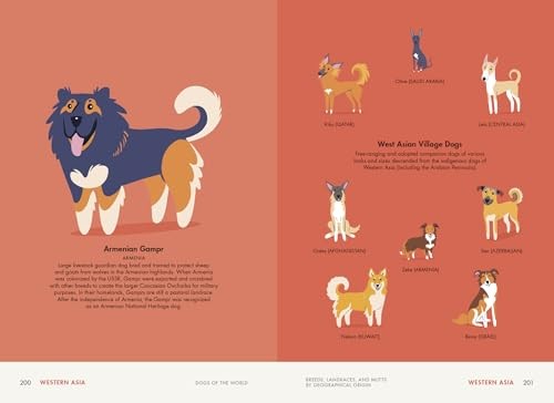 Dogs of the World: A Gallery of Pups from Purebreds to Mutts [A Dog Breed Book],