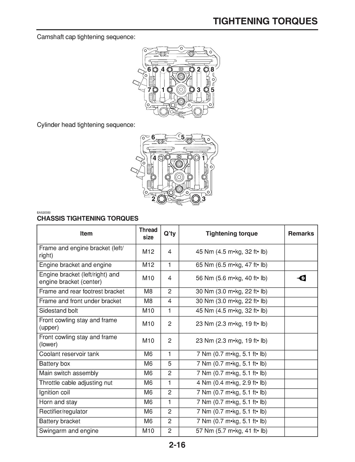 YAMAHA CP250V Morphous Scooter Service Manual 2006 – FIXED – JACKET – FOLDOUTS