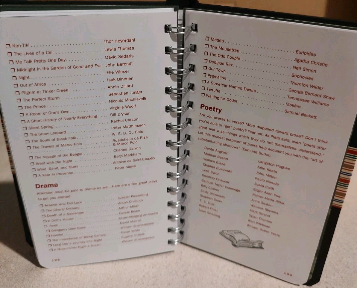 The Book Lover’s Journal My Personal Reading Record 216 Pages to Record Pauper
