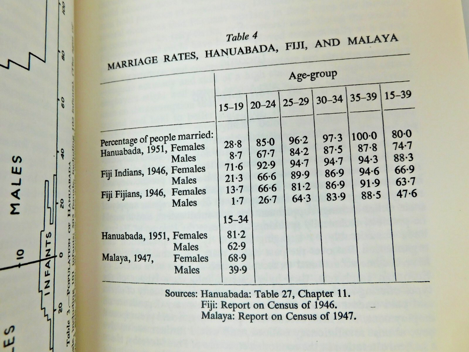 Sociological Study of Papua New Guinea The Great Village by C. Belshaw 2004 HC