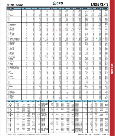 NEW – Summer Red Book Quarterly Retail Pricing for US Coin & Currency.