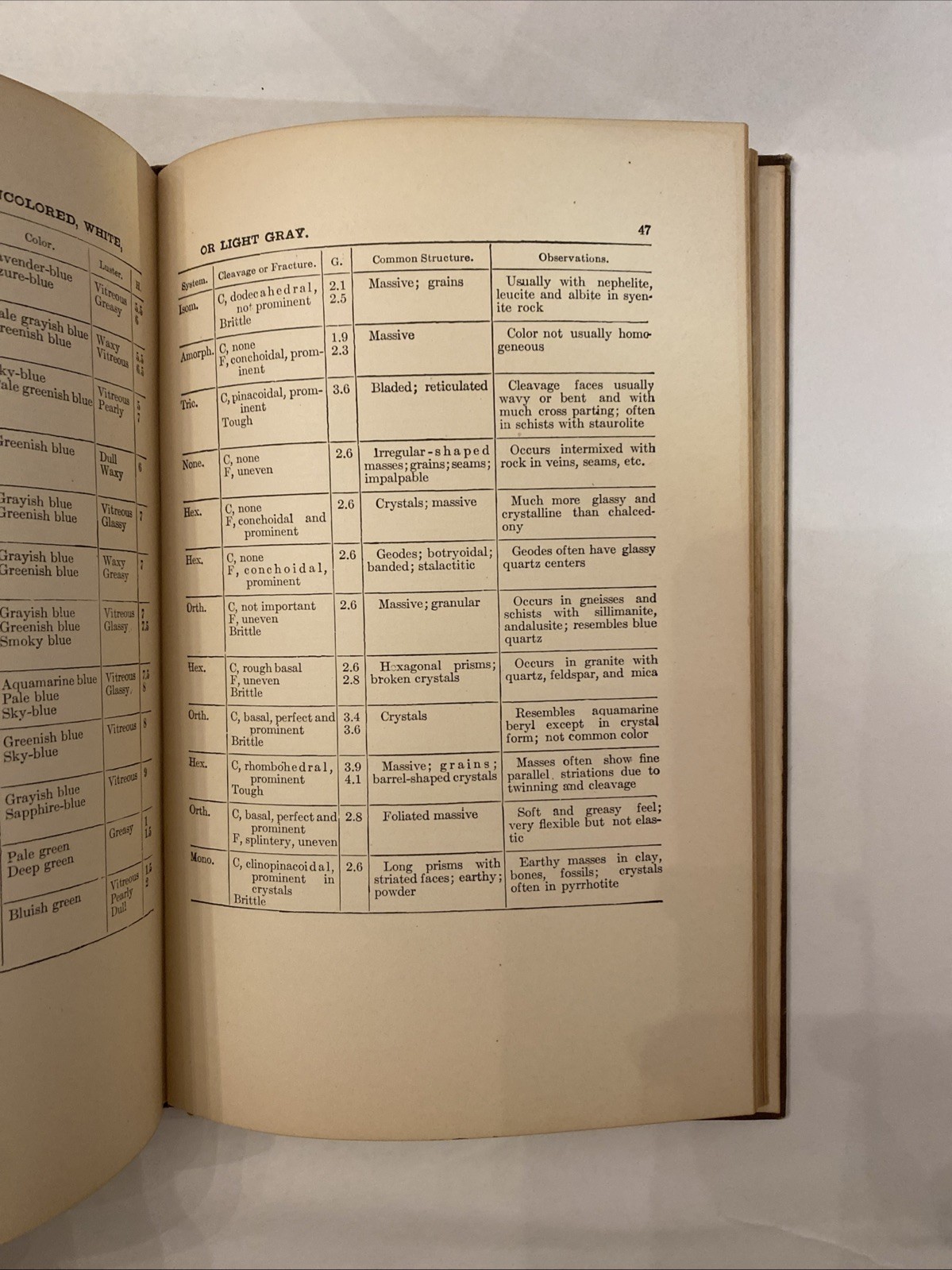 Mineral Tables Determination of Minerals by their Physical Properties Eakle 1904