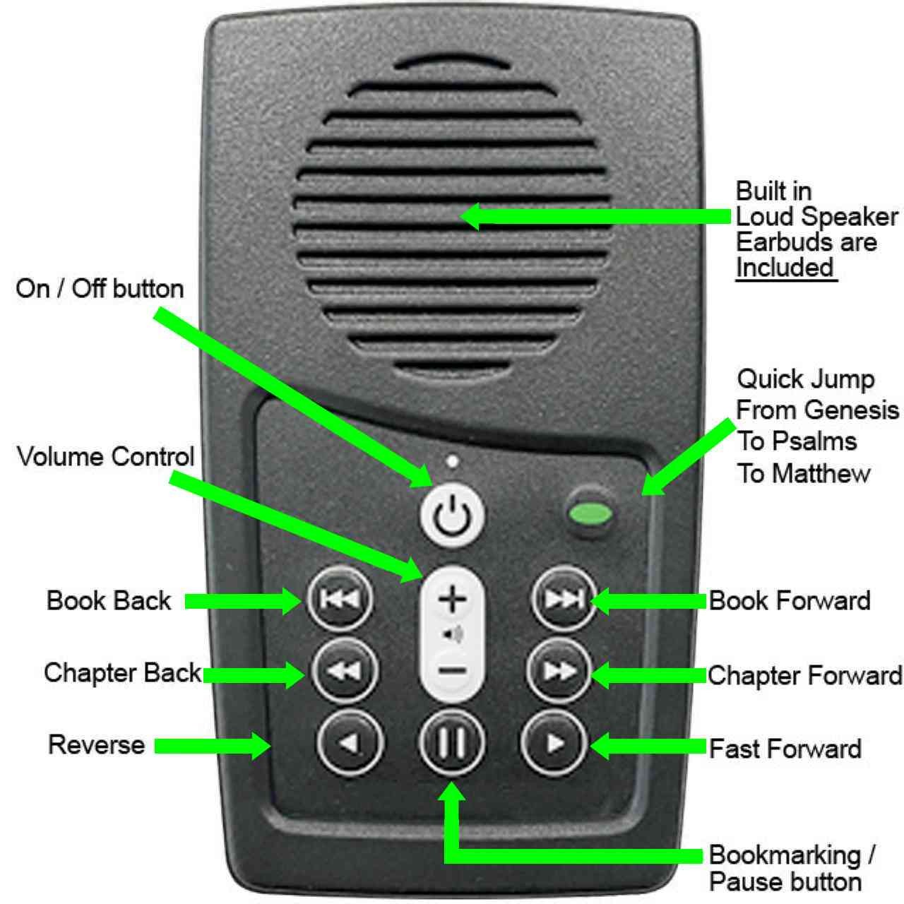 Alexander Scourby KJV Bible Audiobook Player, the EASIEST audio Bible reader