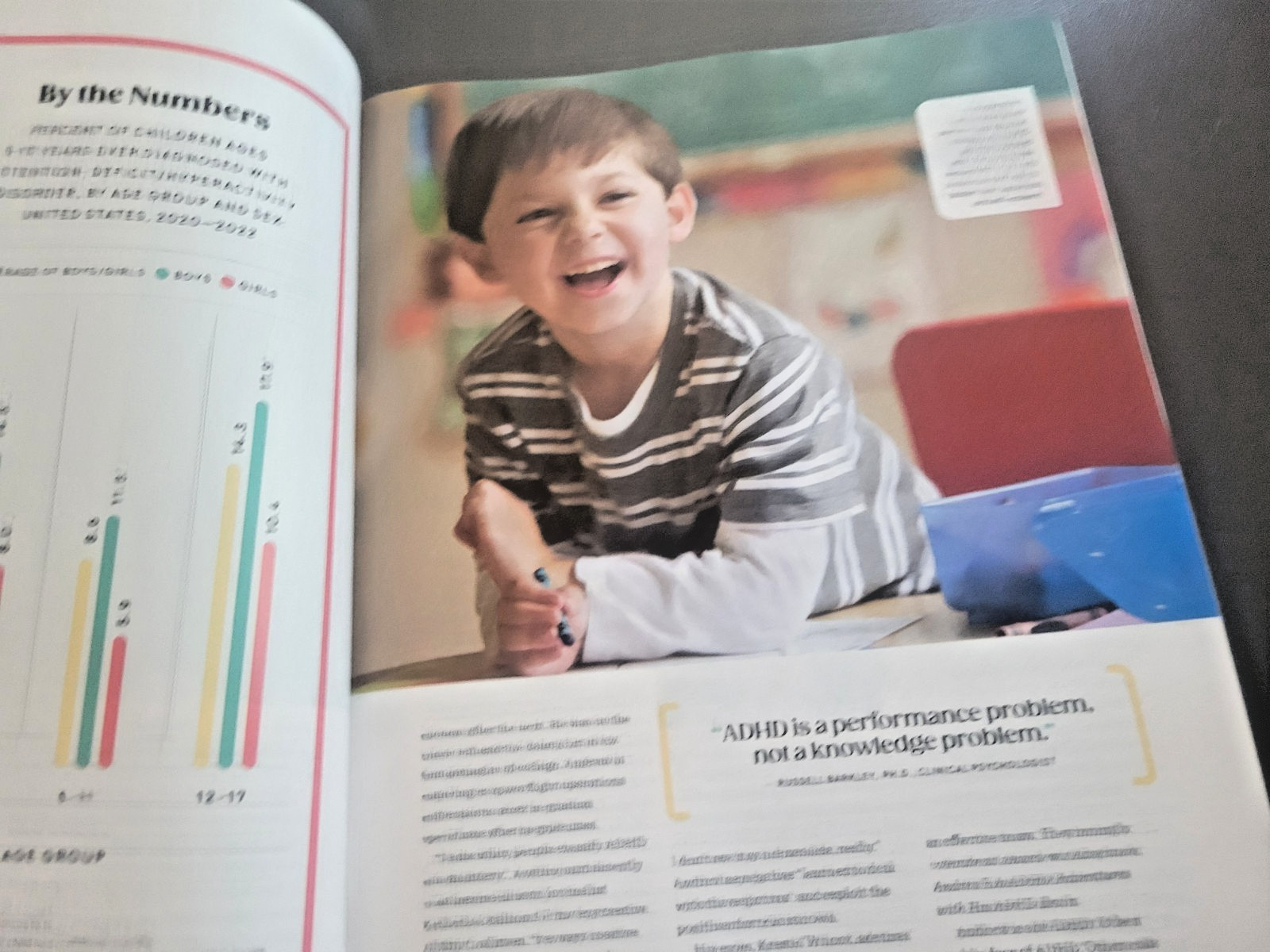 ADHD Magazine – Recognizing Signs & Dozens of Science-Based Strategies to Thrive