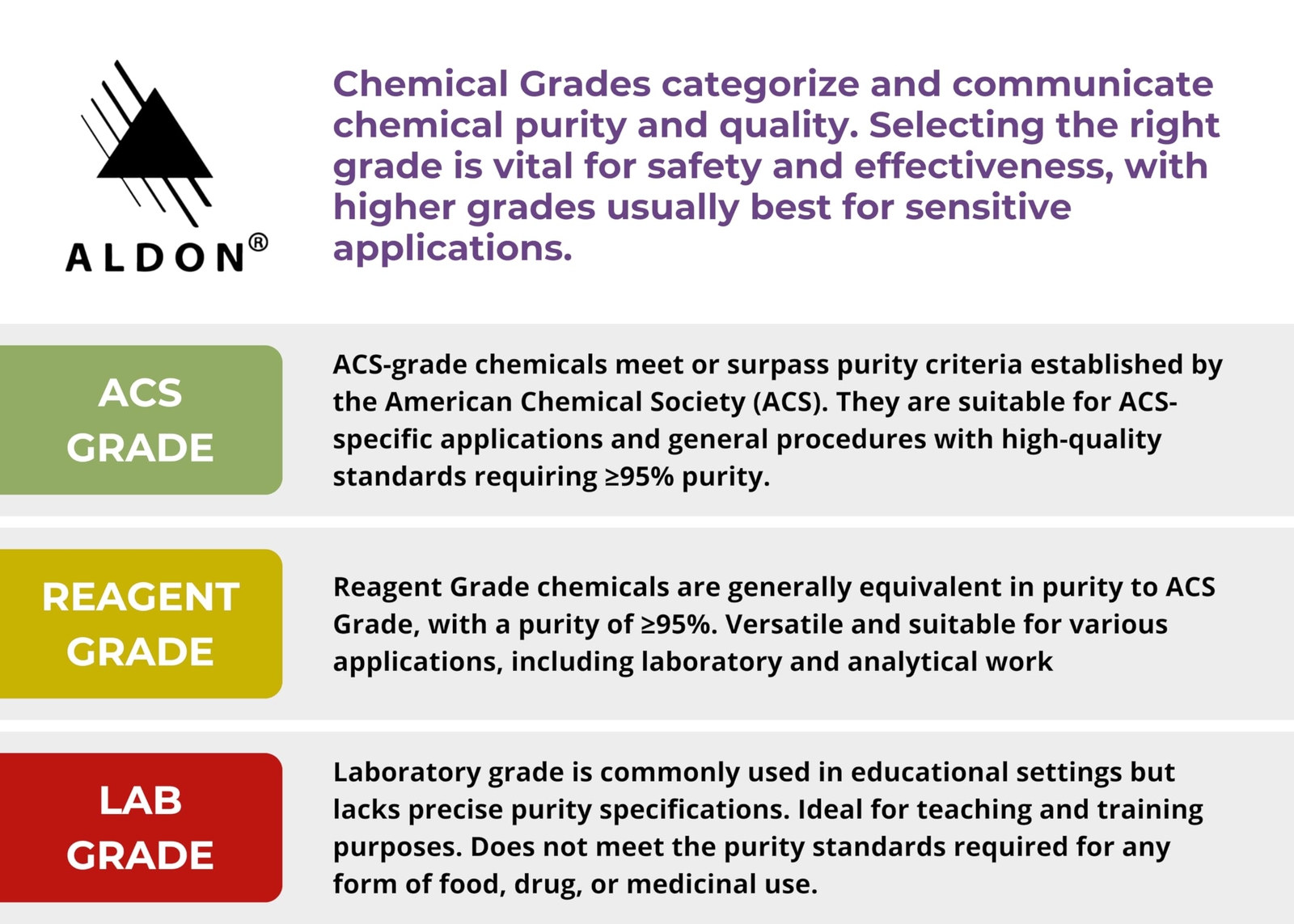 Acetone Anhydrous – Premium ACS Grade 12oz – The Curated Chemical Collection