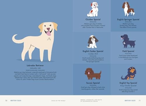 Dogs of the World: A Gallery of Pups from Purebreds to Mutts [A Dog Breed Book],