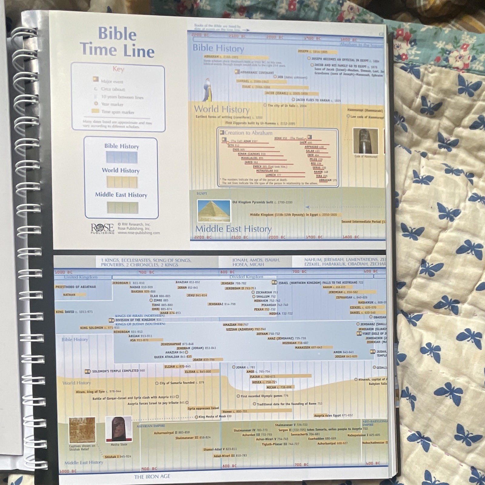 Rose Publishing Rose Book of Bible Charts, Maps & Time Lines Expanded Spiral
