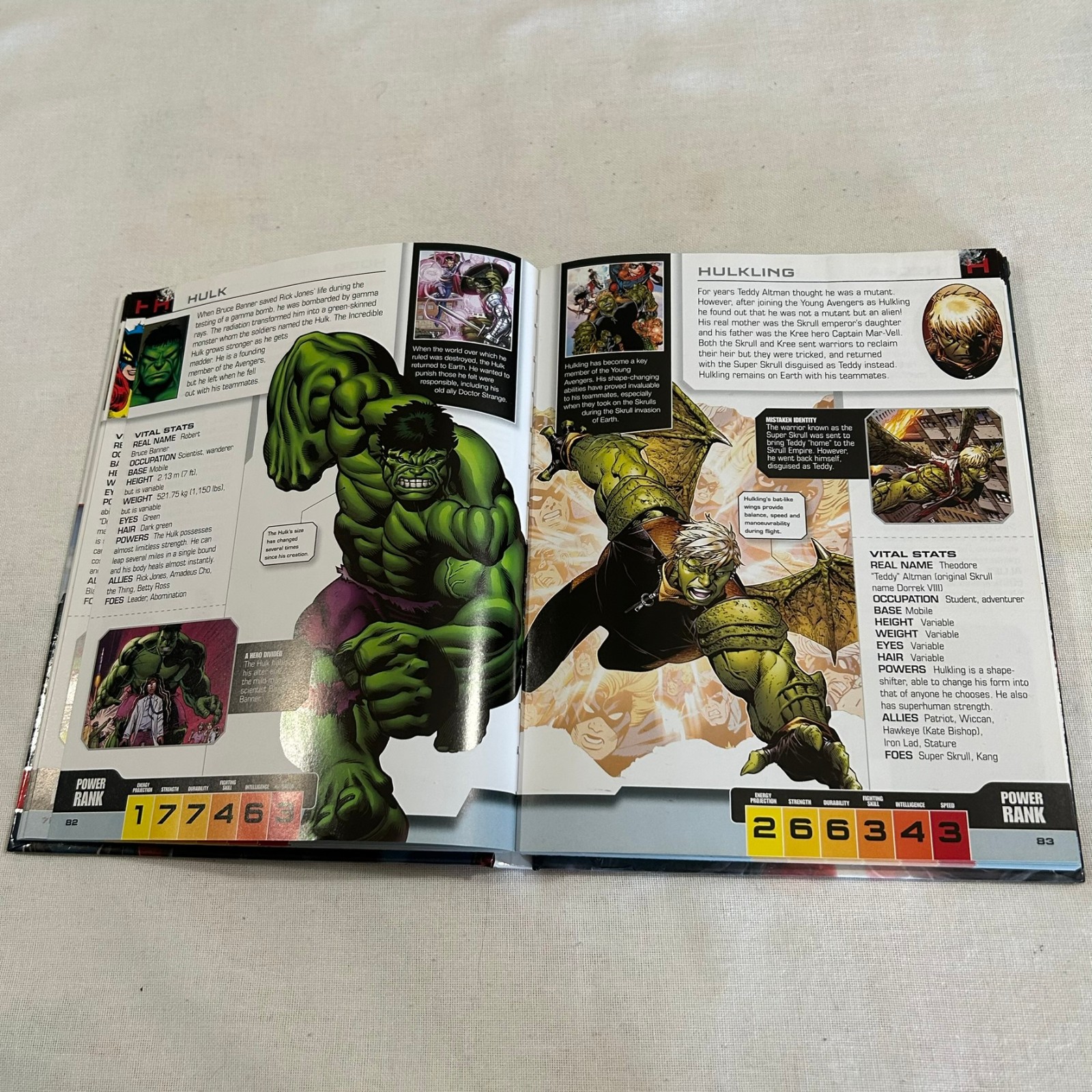 Marvel Avengers The Ultimate Character Guide Updated Hard Cover Book 2016