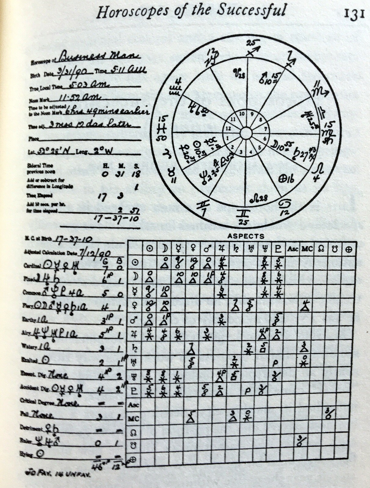 Vocational Guidance by Astrology by Charles E. Luntz, SC, Very Good Condition