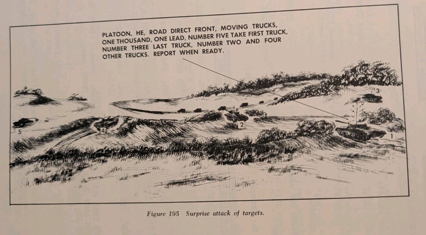 Conduct of Fire Direct Methods TANK GUNNERY The Armored School Text No. 40
