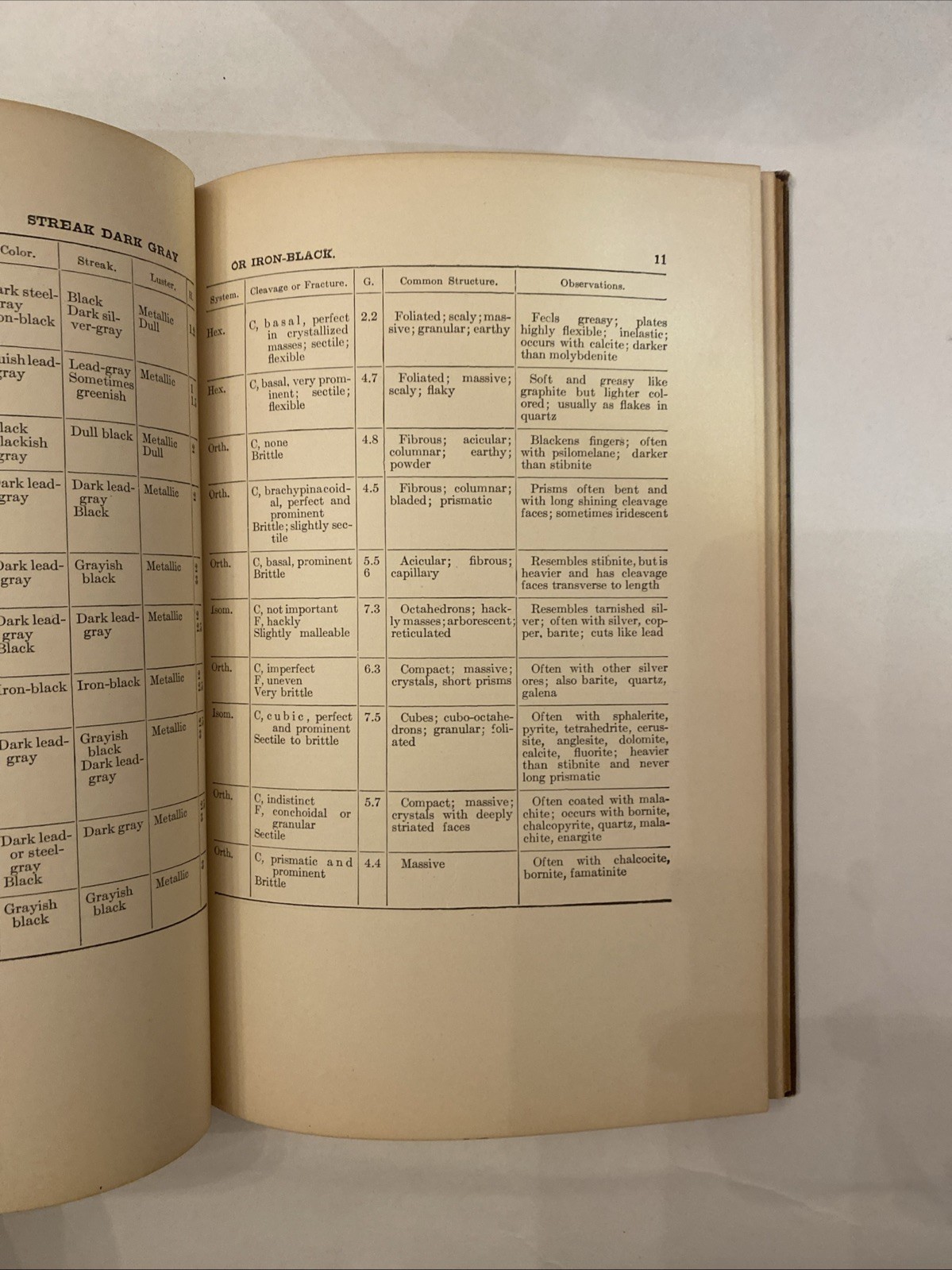 Mineral Tables Determination of Minerals by their Physical Properties Eakle 1904