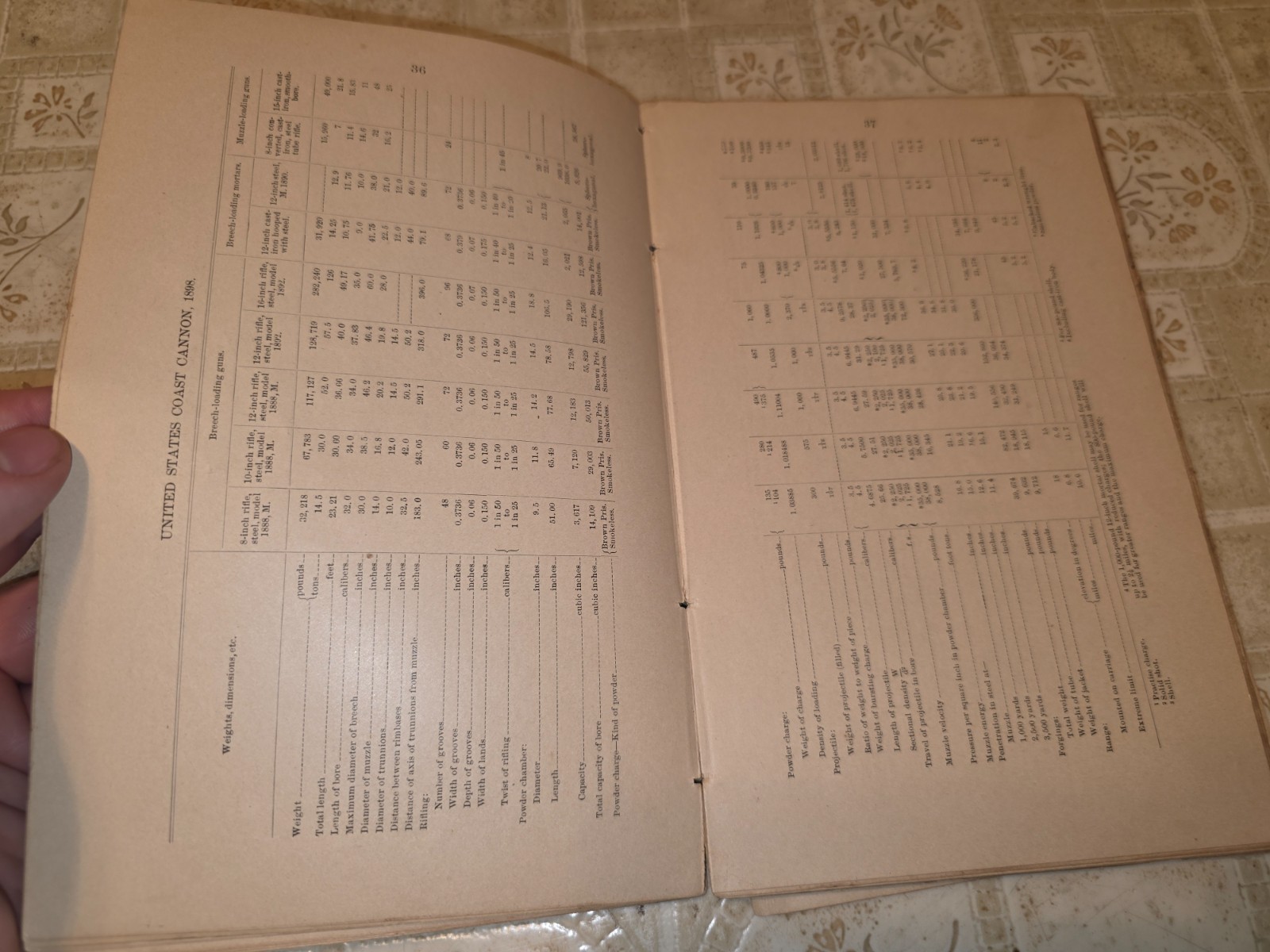 Lot Coast Artillery Drill Regulations books 1898 1906 1909 1914 Seacoast Defense