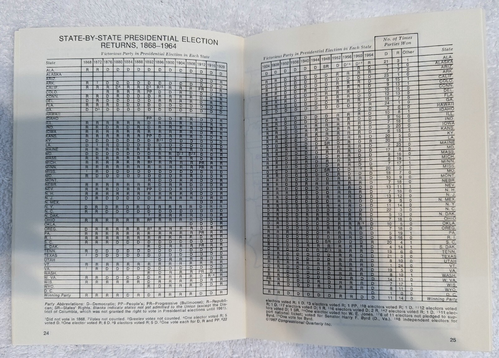 How We Elect Our President 1968 Reader’s Digest Educational Handbook 32 Pages